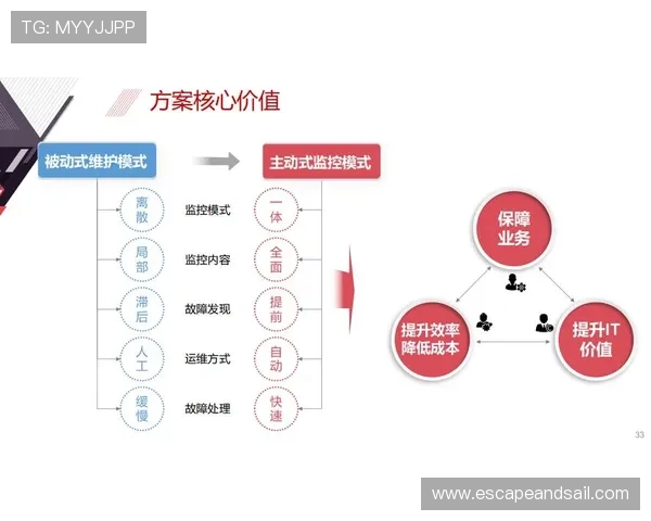 亚星管理代理平台:为企业打造安全高效的管理环境和服务体系