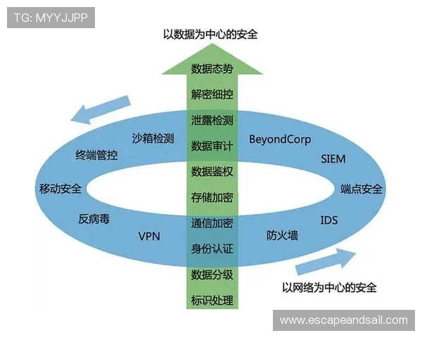 亚星管理登录平台官网数据安全保障措施与用户隐私保护策略分析